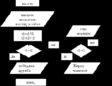Возможная форма оператора: if <условие> then